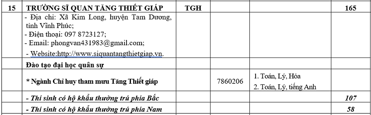 Chỉ tiêu tuyển sinh năm 2019 của 18 trường Quân đội - Ảnh 16