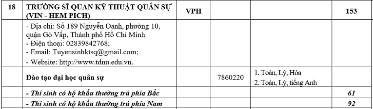 Chỉ tiêu tuyển sinh năm 2019 của 18 trường Quân đội - Ảnh 19