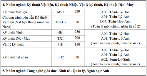 Tuyển sinh 2019: Đại học Bách khoa Hà Nội mở thêm bảy ngành mới - Ảnh 4