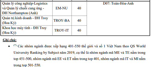 Tuyển sinh 2019: Đại học Bách khoa Hà Nội mở thêm bảy ngành mới - Ảnh 7