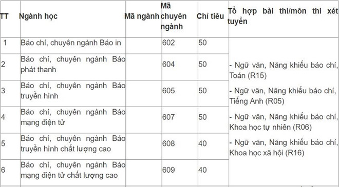 Chỉ tiêu Học viện Báo chí và Tuyên truyền 2019