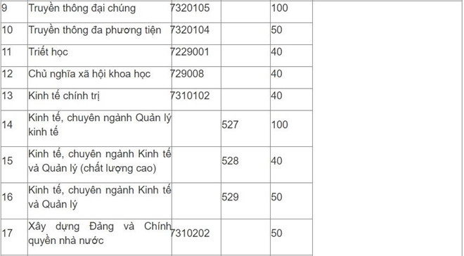 Học viện Báo chí
