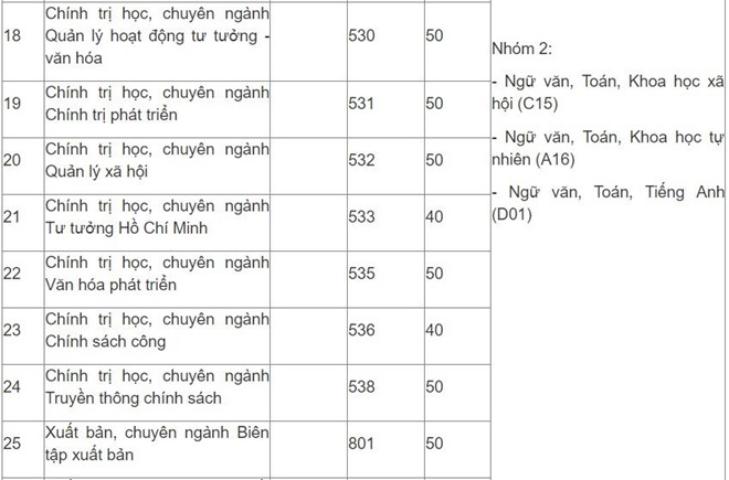 Học viện Báo chí và Tuyên truyền tuyển 1.950 chỉ tiêu năm 2019 - Ảnh 6