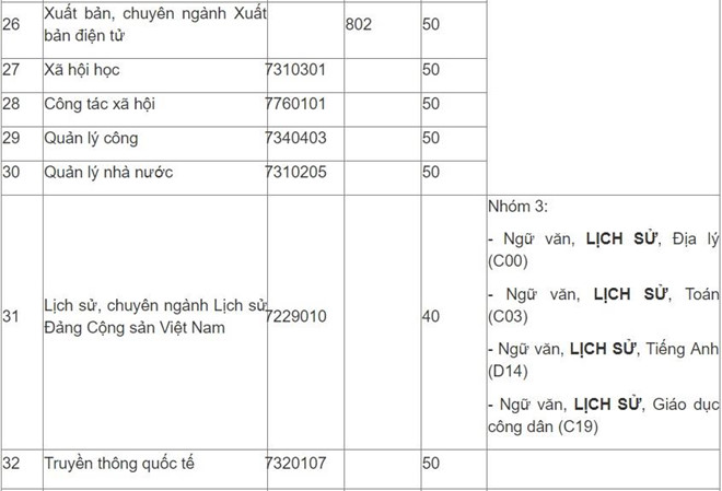Học viện Báo chí và Tuyên truyền tuyển 1.950 chỉ tiêu năm 2019 - Ảnh 7