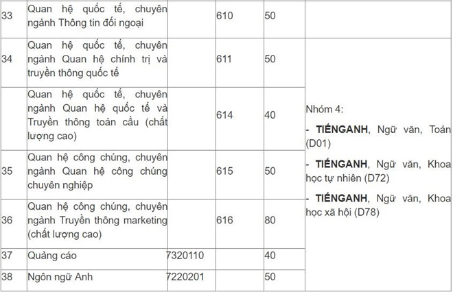 Học viện Báo chí và Tuyên truyền tuyển 1.950 chỉ tiêu năm 2019 - Ảnh 8