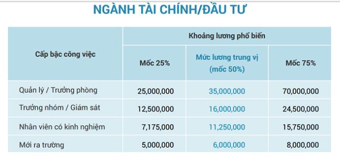 Cơ hội ngành nghề
