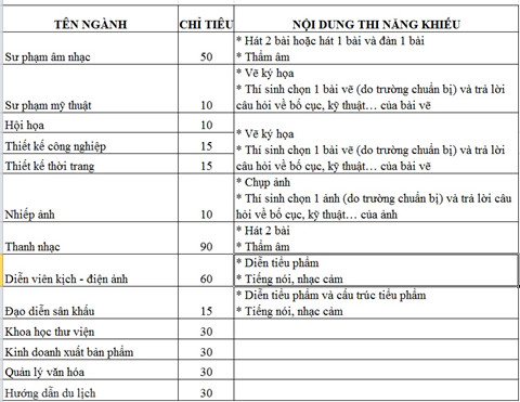 tuyển sinh 2019 Cao đẳng Văn hóa Nghệ thuật TPHCM tuyển sinh 2019