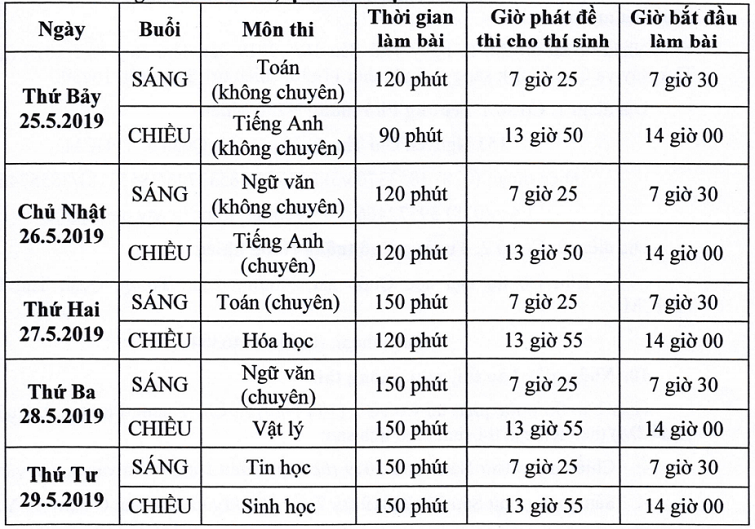 Lịch thi tuyển sinh lớp 10 Trường Phổ thông Năng khiếu  Lịch thi tuyển sinh lớp 10 Trường Phổ thông Năng khiếu