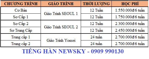 các khóa học tiếng Hàn các khóa học tiếng Hàn