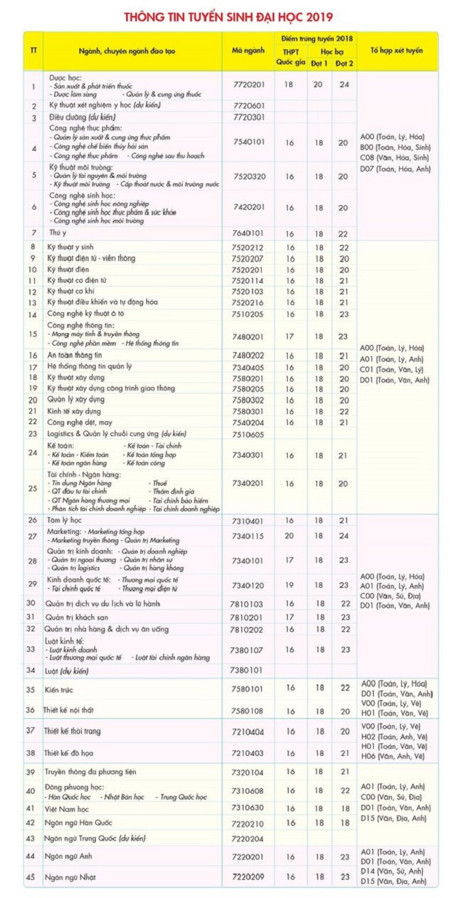 ĐH HUTECH tuyển sinh 2019 ĐH HUTECH tuyển sinh 2019