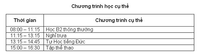 Chương trình du học nghề nhà hàng khách sạn - Ảnh 7