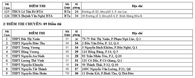 Tuyển sinh lớp 10: Công bố 135 địa điểm tổ chức thi tại TPHCM - Ảnh 4