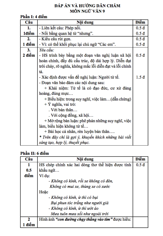Thi thử lớp 10: Đề thi, đáp án môn Văn của trường Lương Thế Vinh - Ảnh 2