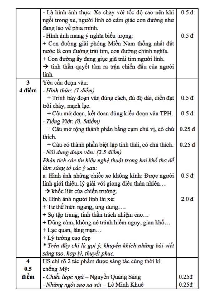 Thi thử lớp 10: Đề thi, đáp án môn Văn của trường Lương Thế Vinh - Ảnh 3