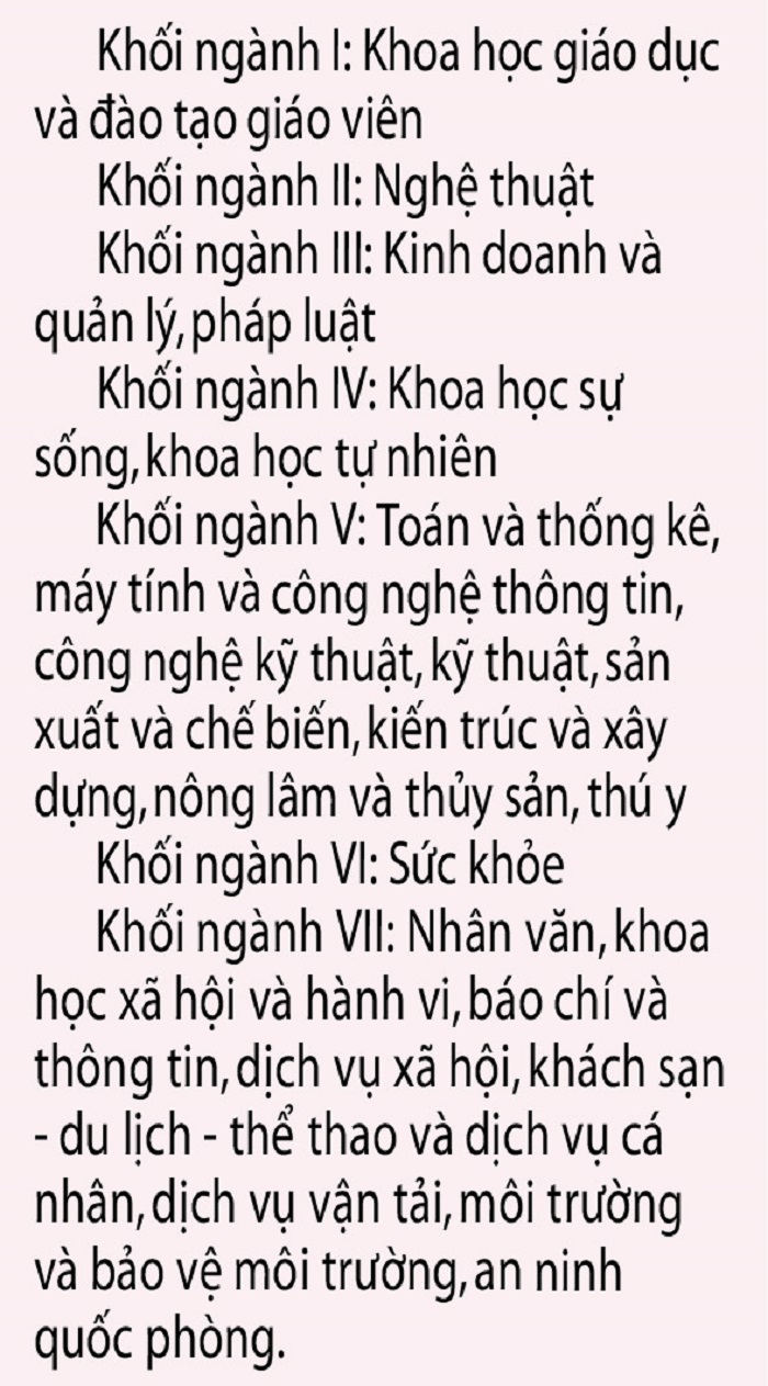 Nhóm ngành xét tuyển 