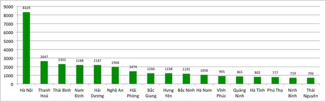 ĐH Bách khoa Hà Nội có gần 33.000 thí sinh đăng ký xét tuyển ĐH Bách khoa Hà Nội có gần 33.000 thí sinh đăng ký xét tuyển