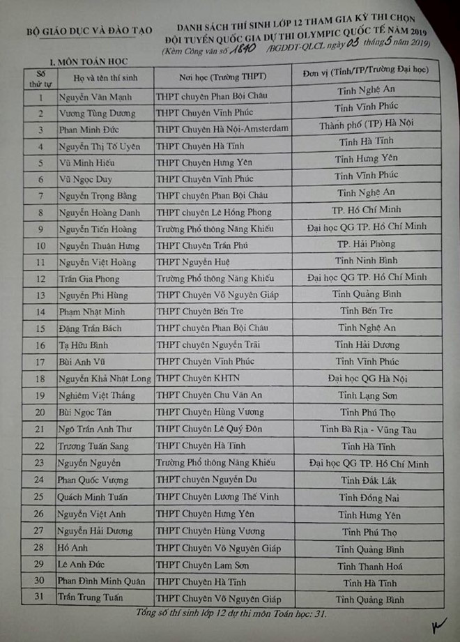 Danh sách thí sinh được tuyển thẳng đại học