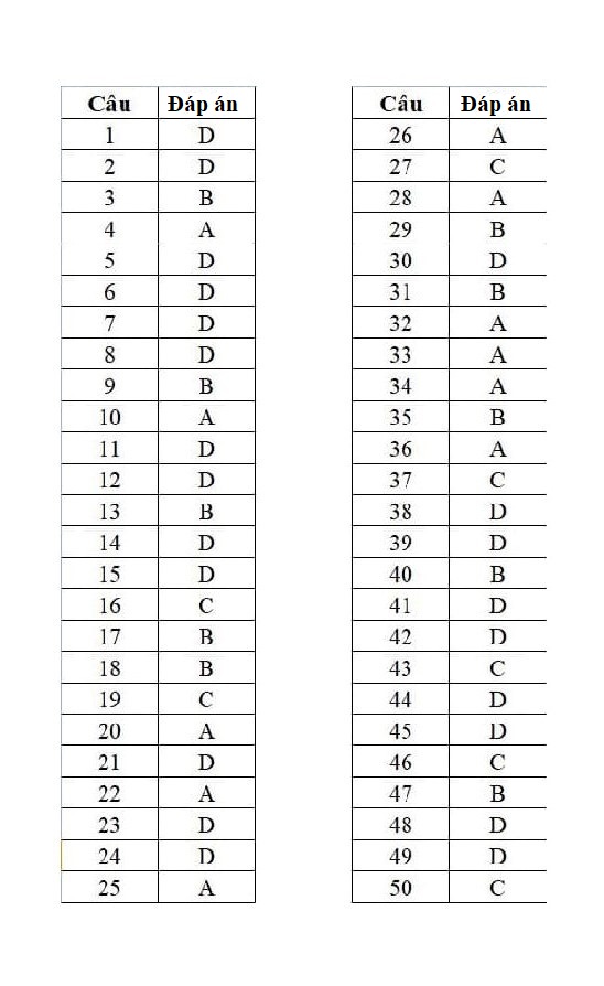 Thi thử THPT quốc gia 2019: Đề thi và đáp án môn Toán ở Bắc Ninh - Ảnh 7