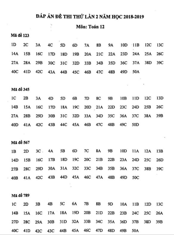 Đề thi thử THPT quốc gia môn Toán của trường THPT chuyên KHTN - Ảnh 7
