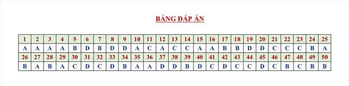 Thi thử ĐH 2019: Đề thi thử, đáp án môn Toán trường chuyên Thái Bình - Ảnh 7