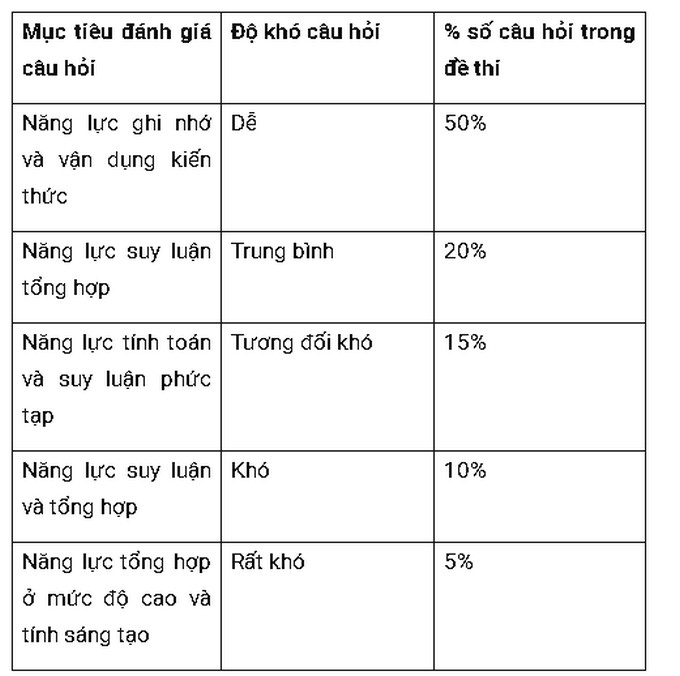 Kỳ thi năng lực ĐH Quốc tế: Nhiều thí sinh chọn môn tiếng Anh - Ảnh 1