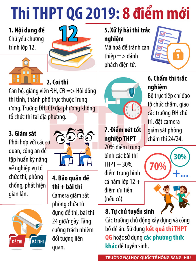 Xét tuyển ĐH 2019: Con đường vào Đại học ngày càng rộng mở - Ảnh 2