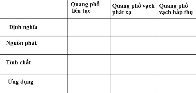 Bí quyết ôn thi môn Lý hiệu quả trong kỳ thi THPT 2019 - Ảnh 2