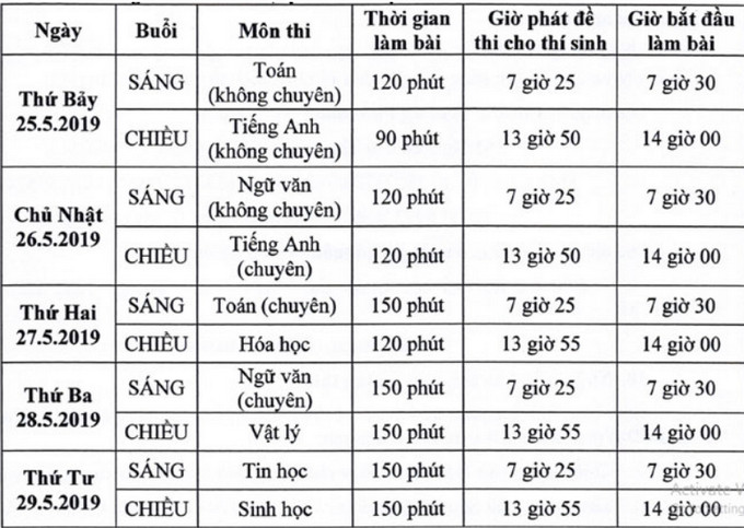 Trường Phổ thông Năng khiếu TP.HCM công bố tỷ lệ chọi là 1/4,75 - Ảnh 1