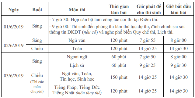 Lịch thi lớp 10 tại Hà Nội năm 2019