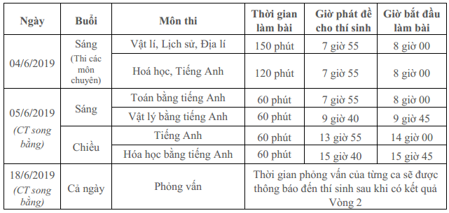 Lịch thi lớp 10 tại Hà Nội năm 2019