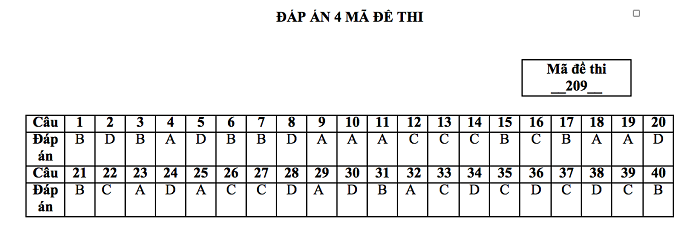 Thi thử lớp 10: Đề thi thử, đáp án môn Sử trường chuyên Lương Thế Vinh - Ảnh 5