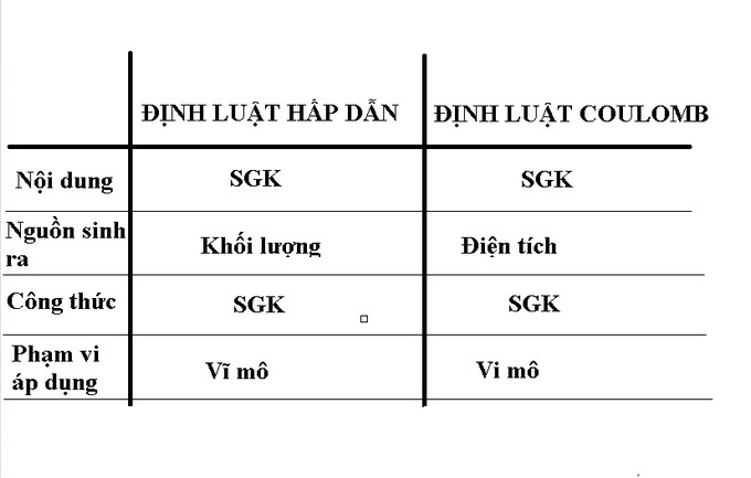 Bí quyết ôn thi môn Lý hiệu quả trong kỳ thi THPT 2019 - Ảnh 1