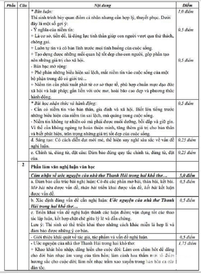 Tuyển sinh lớp 10 Nghệ An: Công bố đáp án môn Toán và môn Văn - Ảnh 6