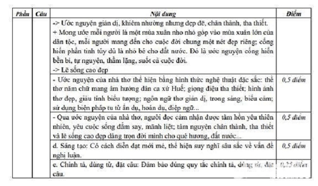 Tuyển sinh lớp 10 Nghệ An: Công bố đáp án môn Toán và môn Văn - Ảnh 7