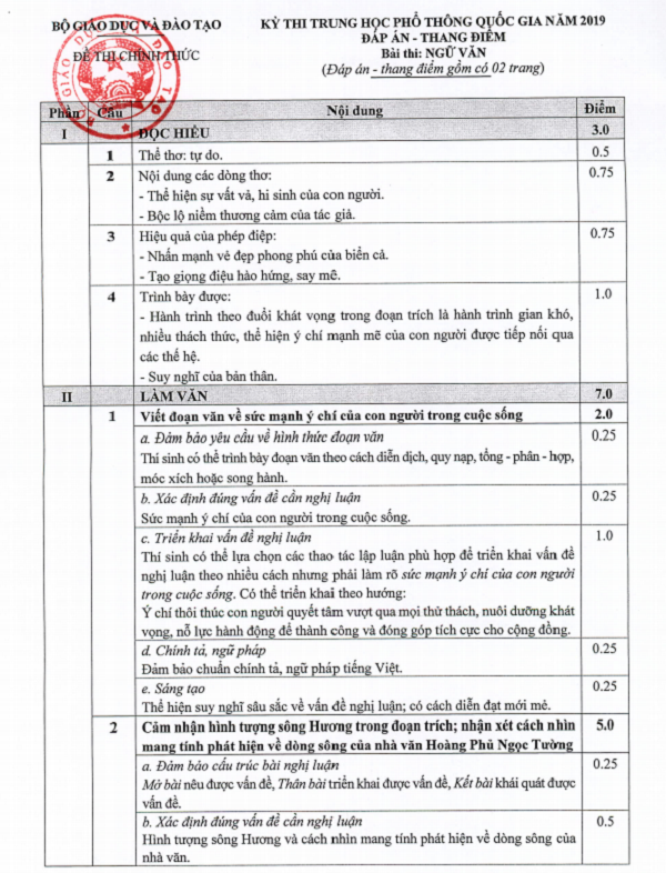 Đáp án chính thức môn Ngữ văn THPT quốc gia 2019 - Ảnh 2