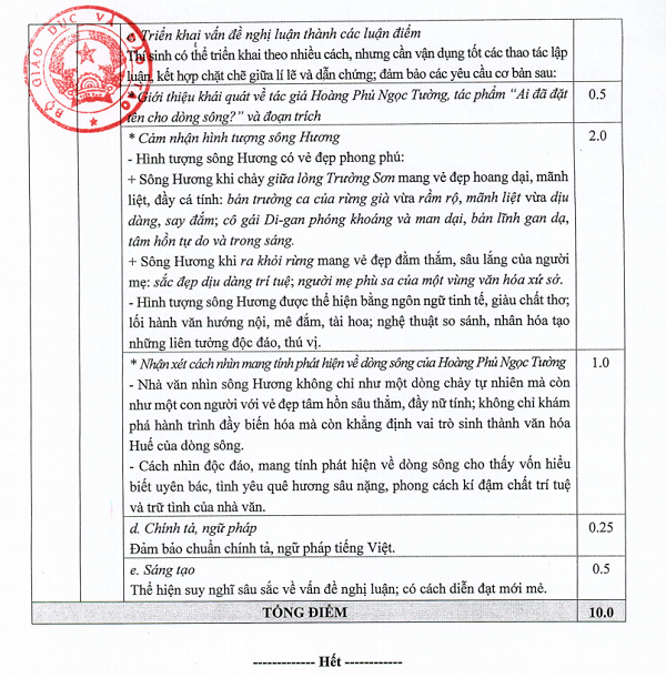 Đáp án môn Ngữ văn THPT quốc gia 2019 Đáp án môn Ngữ văn THPT quốc gia 2019