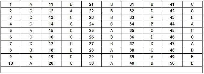Gợi ý đáp án đề thi môn Toán THPT quốc gia 2019 [Tất cả mã đề] - Ảnh 1