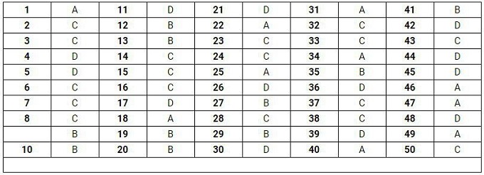 Gợi ý đáp án đề thi môn Toán THPT quốc gia 2019 [Tất cả mã đề] - Ảnh 2