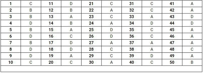 Gợi ý đáp án đề thi môn Toán THPT quốc gia 2019 [Tất cả mã đề] - Ảnh 3