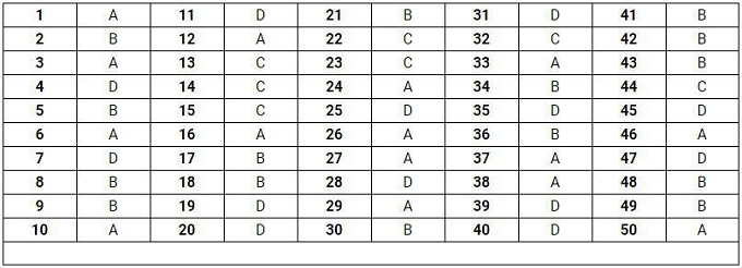 Gợi ý đáp án đề thi môn Toán THPT quốc gia 2019 [Tất cả mã đề] - Ảnh 4