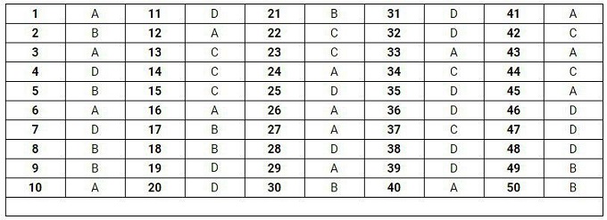 Gợi ý đáp án đề thi môn Toán THPT quốc gia 2019 [Tất cả mã đề] - Ảnh 5
