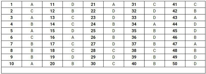 Gợi ý đáp án đề thi môn Toán THPT quốc gia 2019 [Tất cả mã đề] - Ảnh 6