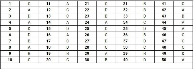 Gợi ý đáp án đề thi môn Toán THPT quốc gia 2019 [Tất cả mã đề] - Ảnh 7