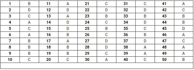 Gợi ý đáp án đề thi môn Toán THPT quốc gia 2019 [Tất cả mã đề] - Ảnh 8
