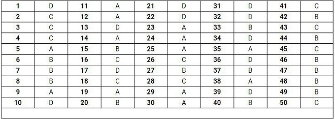 Gợi ý đáp án đề thi môn Toán THPT quốc gia 2019 [Tất cả mã đề] - Ảnh 9