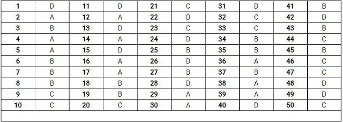 Gợi ý đáp án đề thi môn Toán THPT quốc gia 2019 [Tất cả mã đề] - Ảnh 10