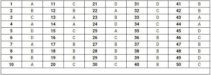 Gợi ý đáp án đề thi môn Toán THPT quốc gia 2019 [Tất cả mã đề] - Ảnh 11