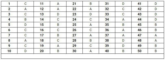 Gợi ý đáp án đề thi môn Toán THPT quốc gia 2019 [Tất cả mã đề] - Ảnh 12