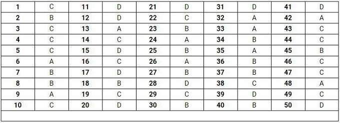 Gợi ý đáp án đề thi môn Toán THPT quốc gia 2019 [Tất cả mã đề] - Ảnh 13