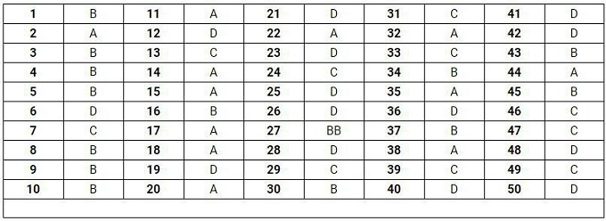 Gợi ý đáp án đề thi môn Toán THPT quốc gia 2019 [Tất cả mã đề] - Ảnh 14